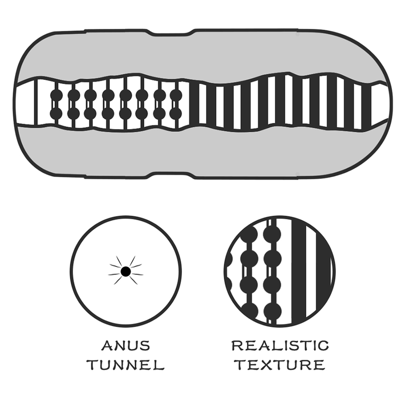 Diagrama interno de la funda masturbadora, mostrando la textura realista del túnel con relieves diseñados para intensificar la sensación de placer. También se destaca la apertura con diseño de ano.